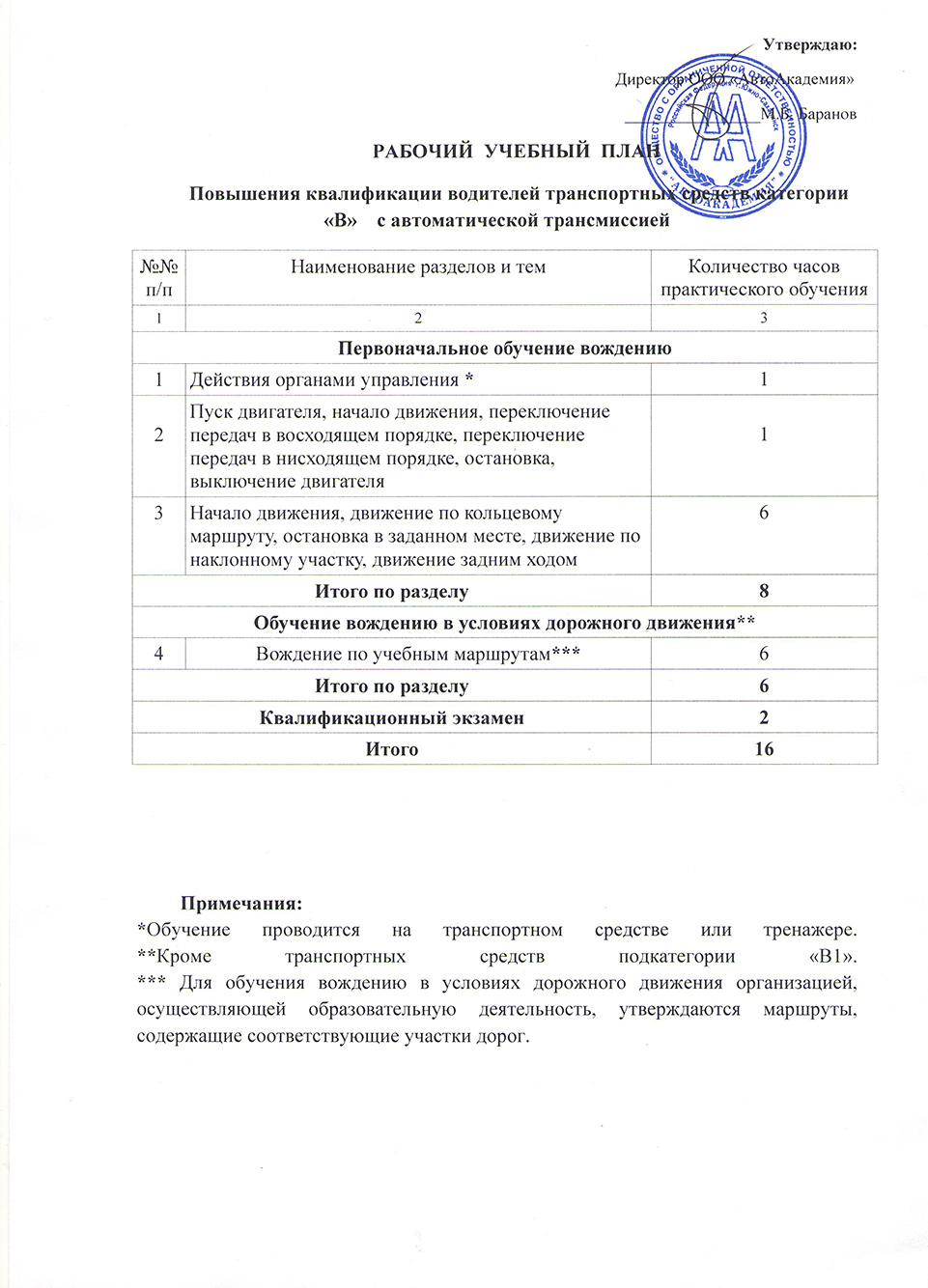 Учебный план повышения квалификации водителей
